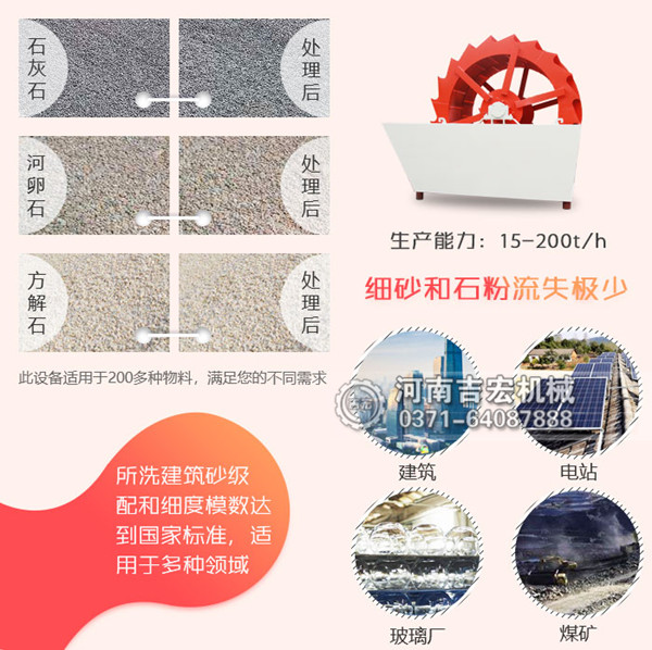 制砂清洗砂設(shè)備哪種好用,多少錢一臺？